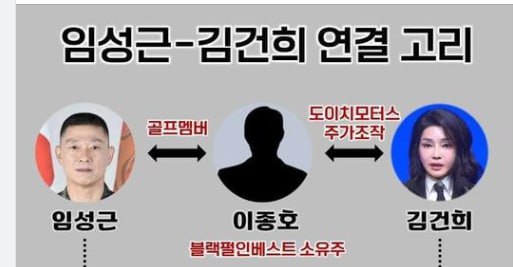 김규현변호사 채상병사건증언 〈이종호, 윤석열-김건희 중매〉