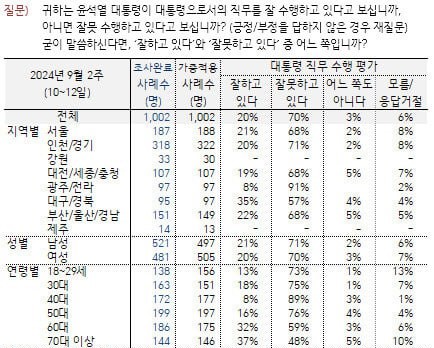 윤석열레임덕, 탄핵임박 관측