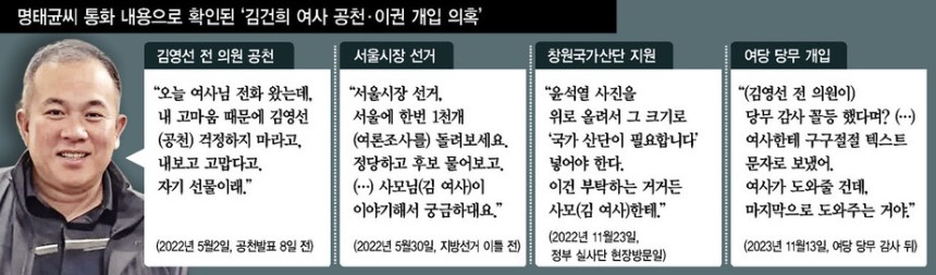 김건희, 공천에 이어 선거·국정 개입의혹 확산