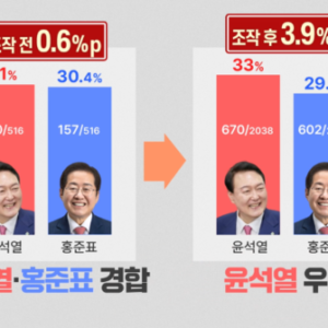 명태균 여론조사조작증거 잇따라