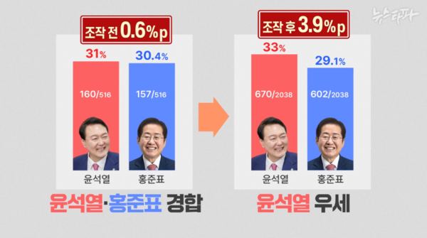 명태균 여론조사조작증거 잇따라