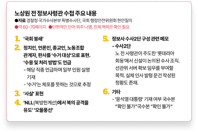 노상원수첩 〈사살〉〈수거대상〉〈북공격유도〉