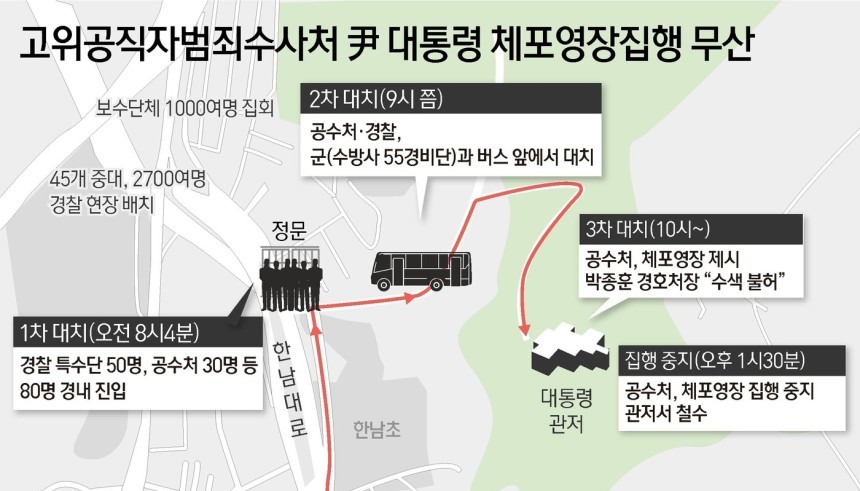 공수처, 윤석열 체포 무산 … 공조본, 경호지휘부 특공방 입건